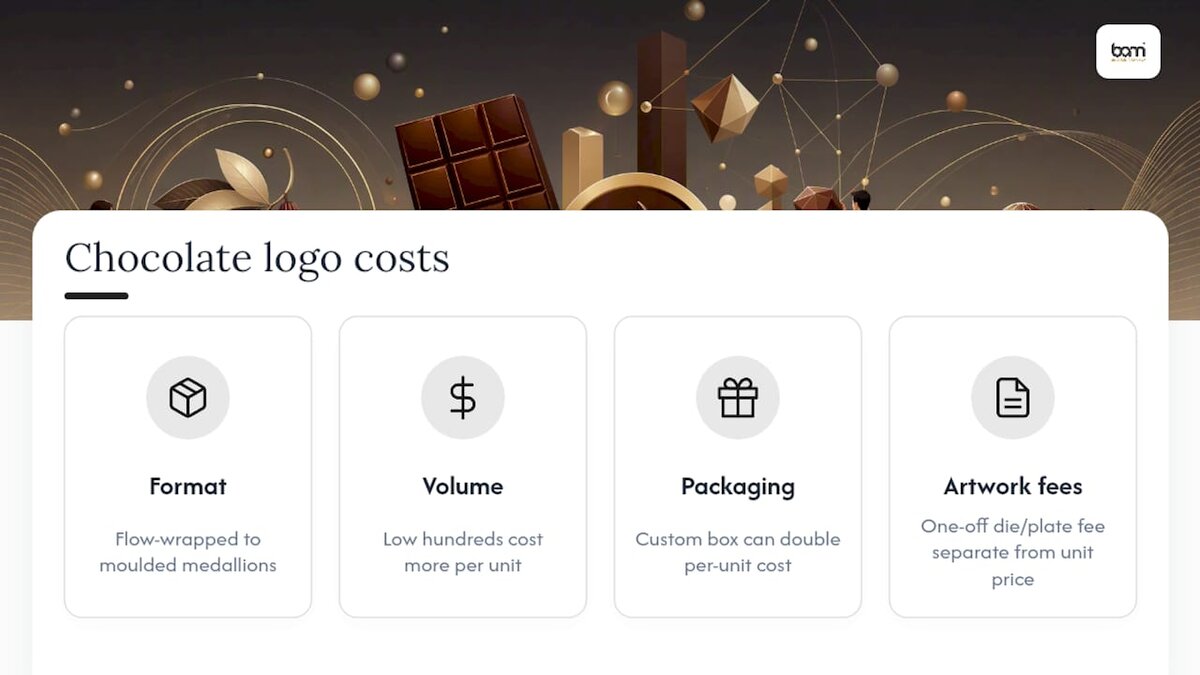 Koliko stane čokolada z logotipom? — pregledna shema