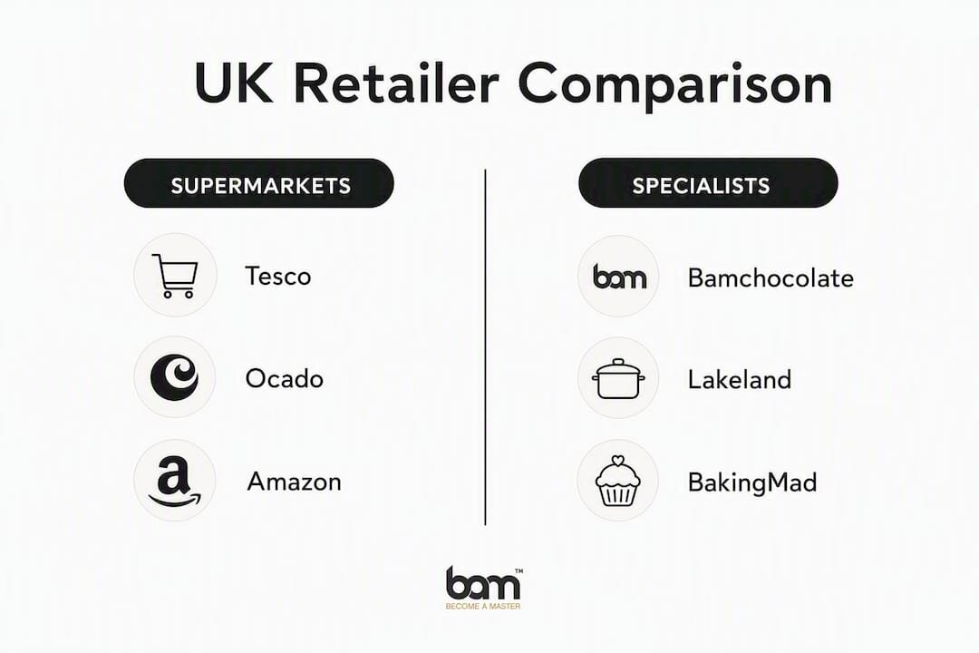Infografika, ki primerja britanske trgovce z izdelki Dr. Oetker