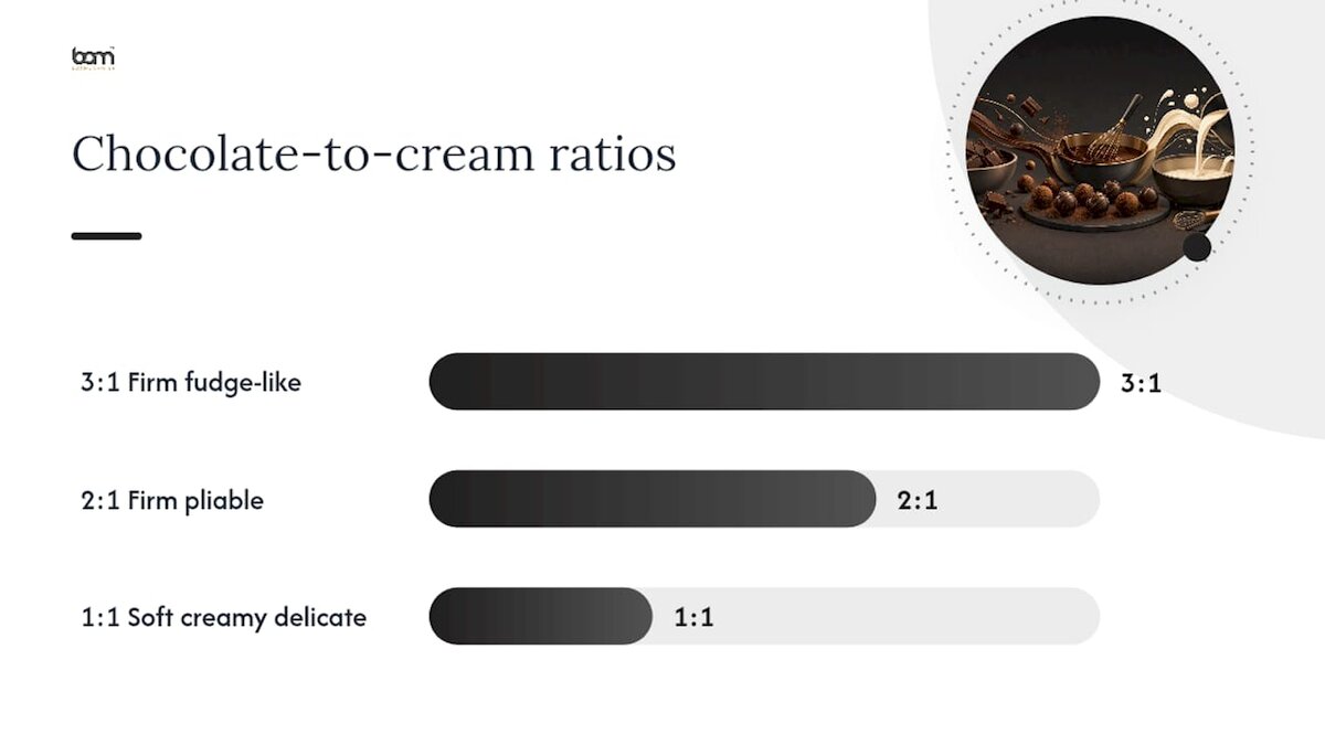Primerjava razmerja med čokolado in smetano pri teksturah tartufov
